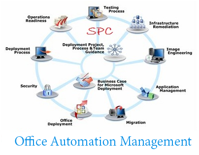 Office Automation System